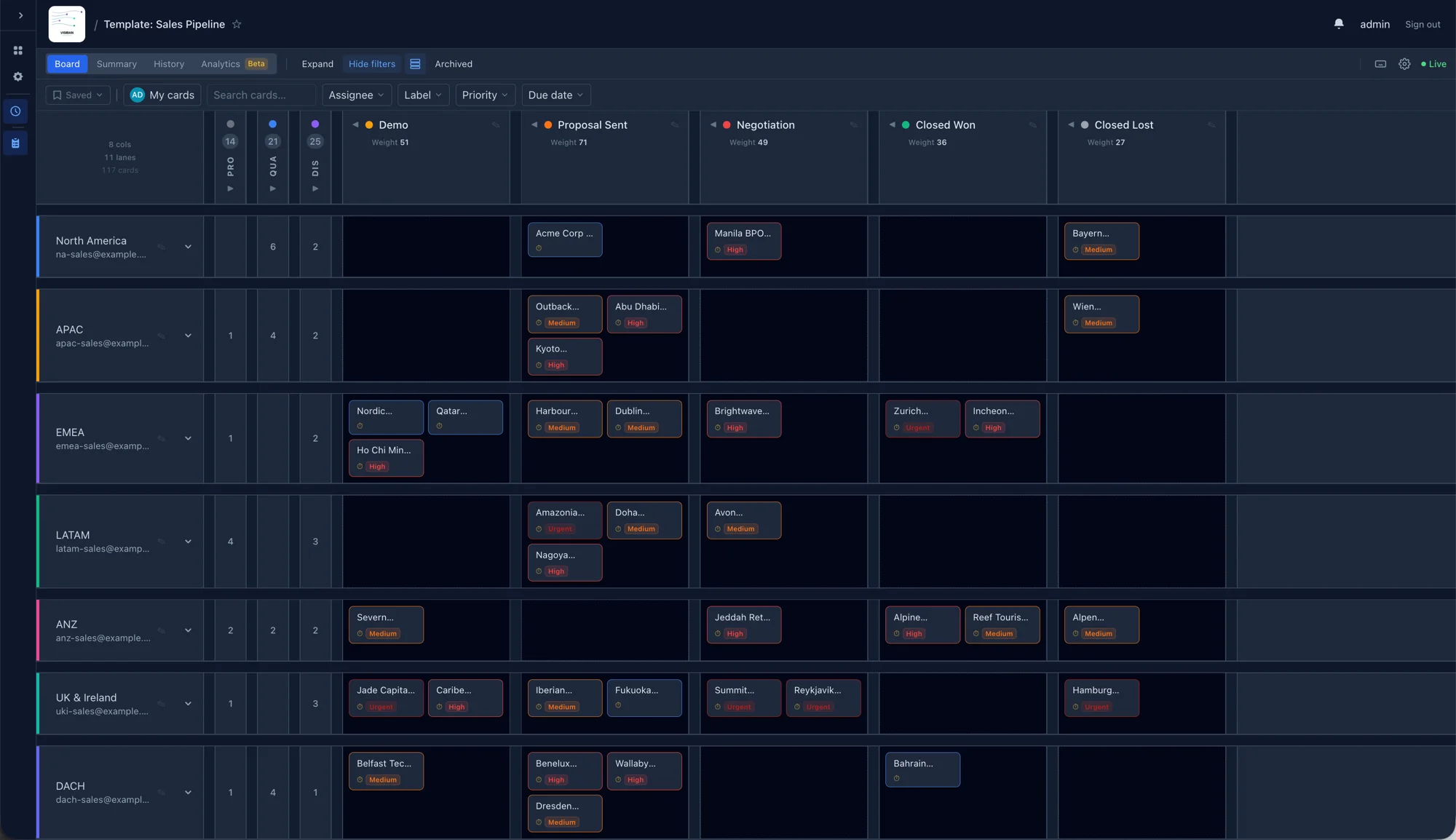 Board with several swimlanes collapsed to save vertical space