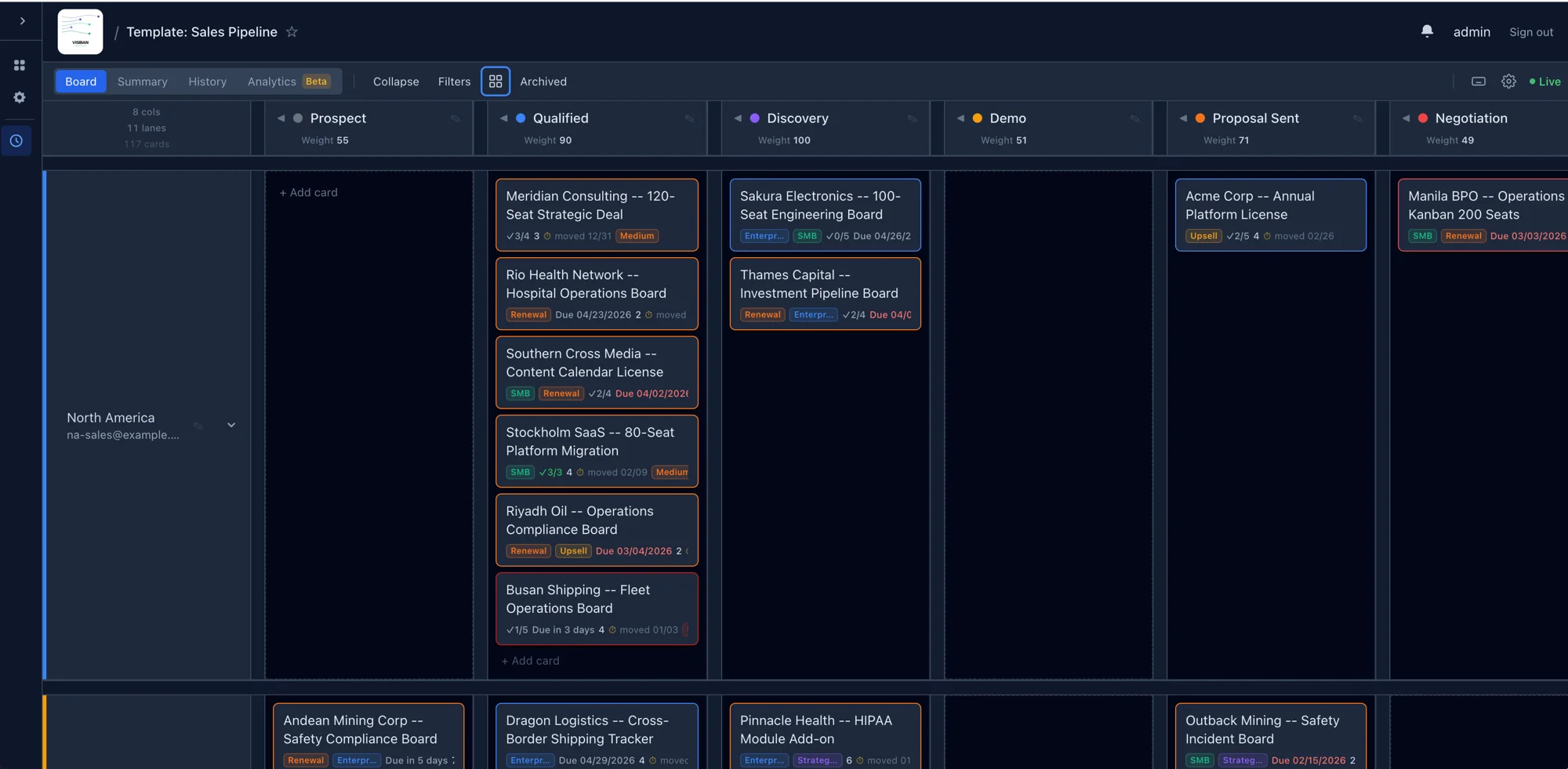 Visiban board showing cards with labels, due dates, checklists, and movement history