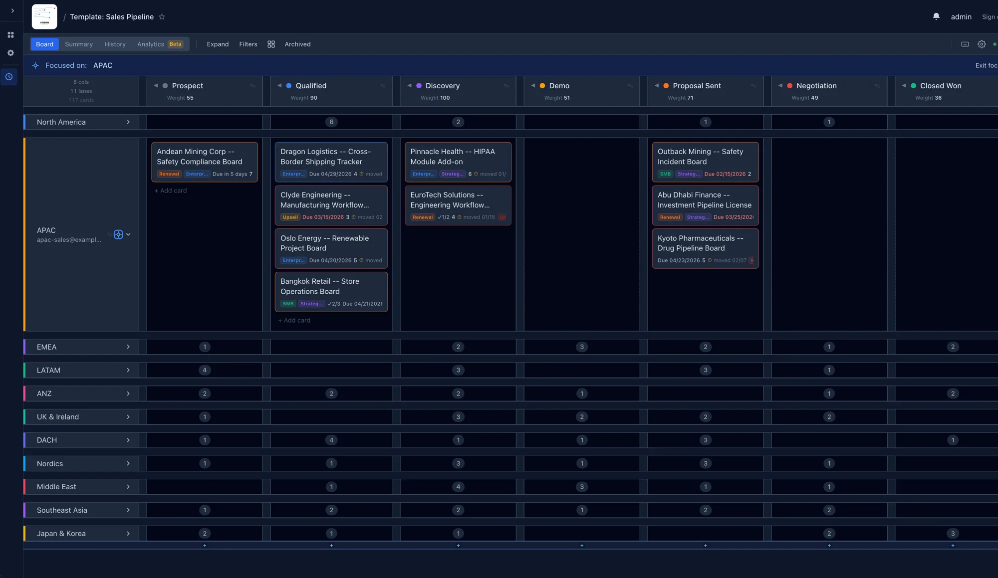 Board in focus mode showing a single swimlane expanded to full height