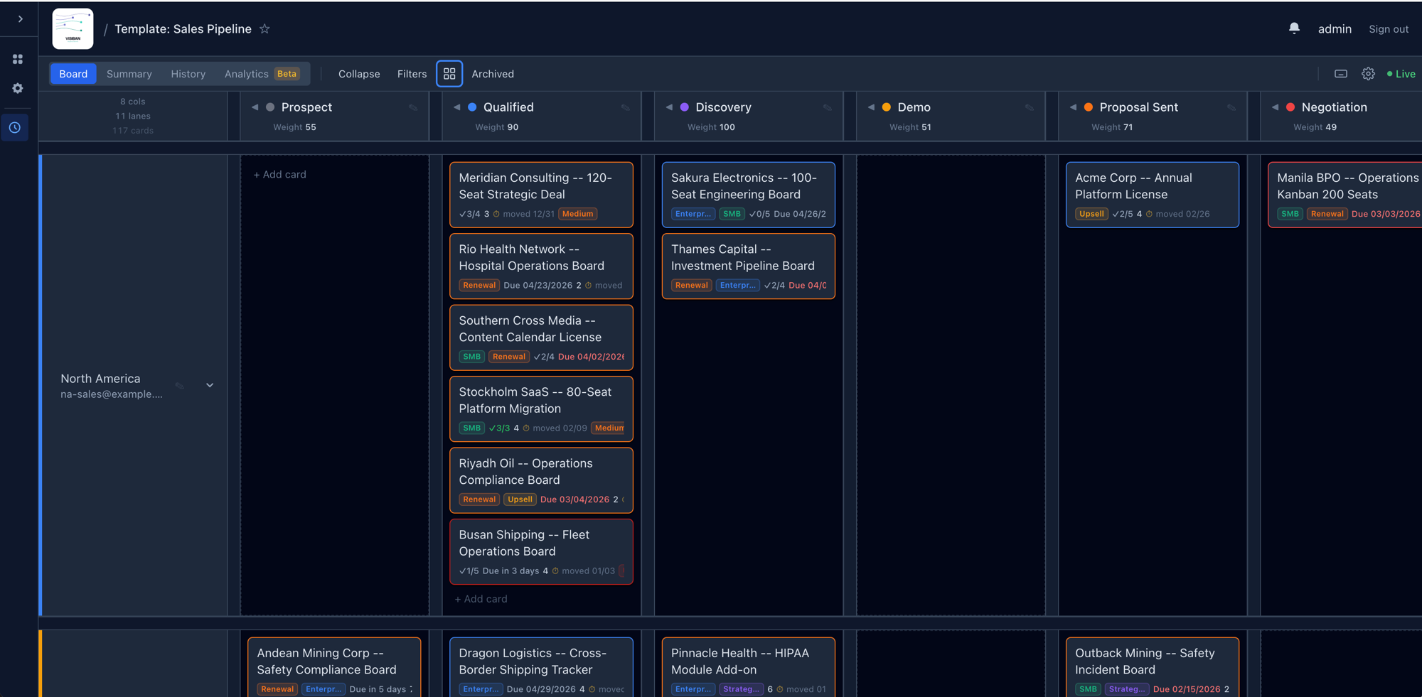 Visiban board with a card detail panel open — labels, due dates, checklists, and movement history