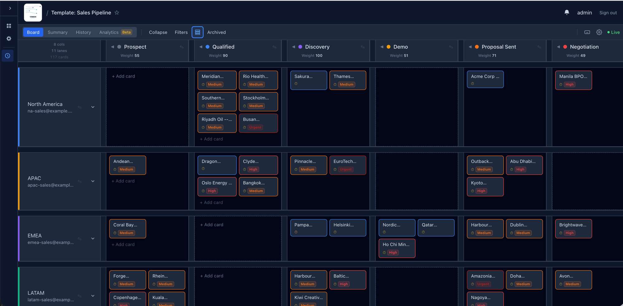 Visiban board showing swimlanes, columns, and cards