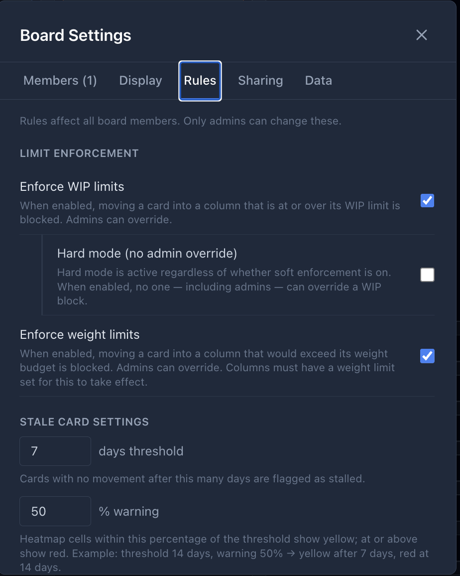 Board settings rules tab showing WIP limit enforcement and stale card thresholds