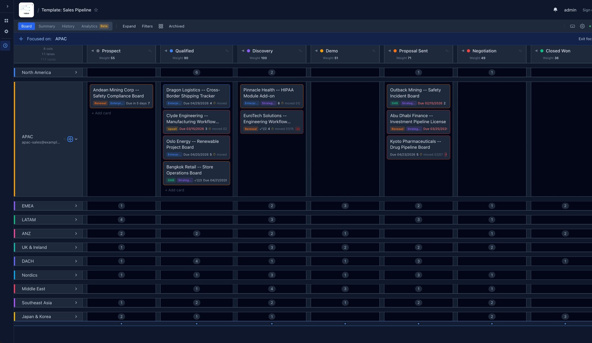 Board in focus mode with a single swimlane expanded